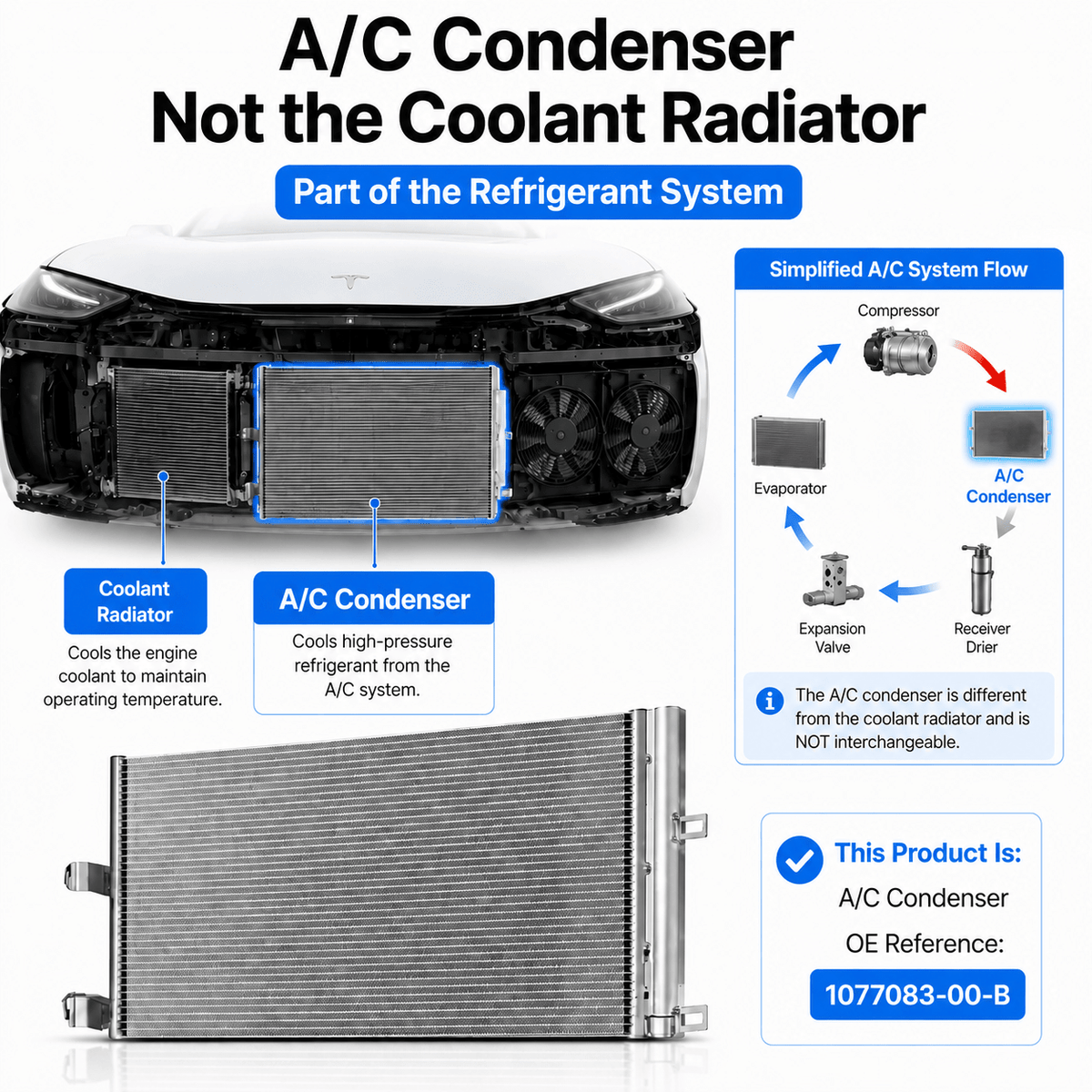 A/C Condenser for Tesla Model 3 2017–2020 (1077083-00-B)