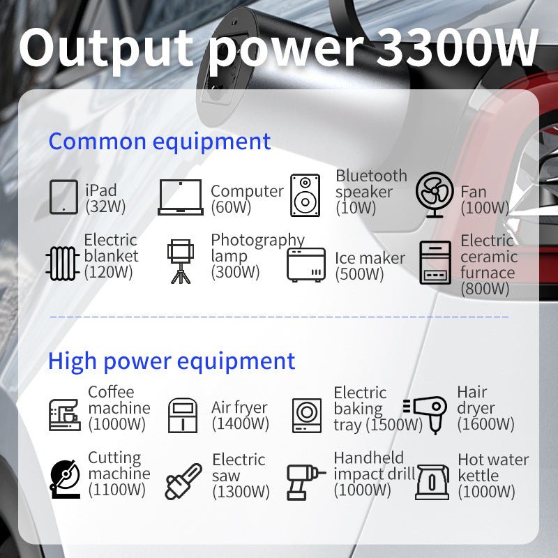 Type 2 V2L Adapter  For Model Y Performance & Compatible EVs |3.5kW | UK/AU/EU